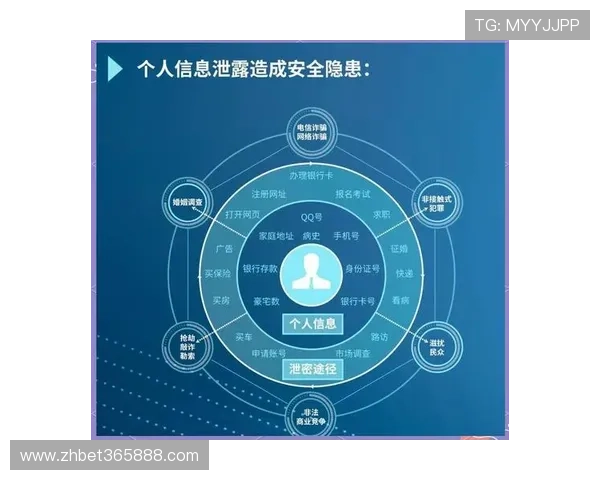HG体育官方网站安全保障措施全面解析确保用户个人信息与资金安全的最佳实践指南
