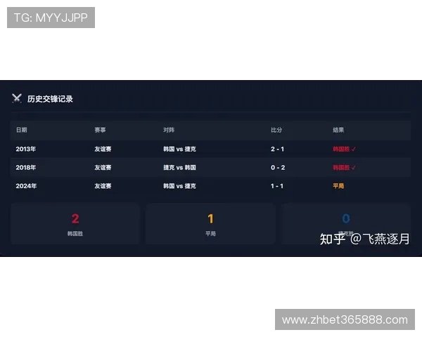 世界杯韩国捷克小组形势分析：晋级形势与关键比赛展望